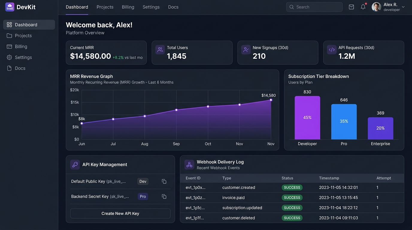 HyperLaunch SaaS Landing Showcase